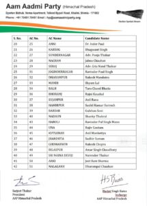 आम आदमी पार्टी की सूची
