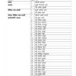 युवा मोर्चा हिमाचल डॉ. सन्नी शुक्ला ने प्रदेश पदाधिकारियों व कार्यकारिणी की घोषणा