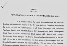 सार्वजनिक वितरण प्रणाली’ के अंतर्गत शिमला में 15 उचित मूल्य की दुकाने खोली जाएगी ।