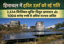 2,534 मिलियन यूनिट विद्युत उत्पादन और 1004 करोड़ रुपये से अधिक राजस्व अर्जित