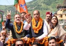 सुक्खू सरकार में विकास ठप, भ्रष्टाचार चरम पर और कर्ज का नया रिकॉर्ड : जयराम ठाकुर